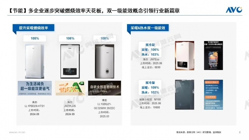 壁掛爐市場大盤趨穩，“家電化”引領下行業如何升級？